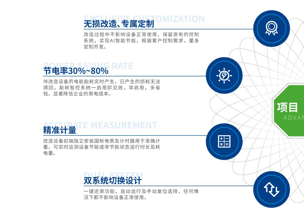 项目介绍插图8